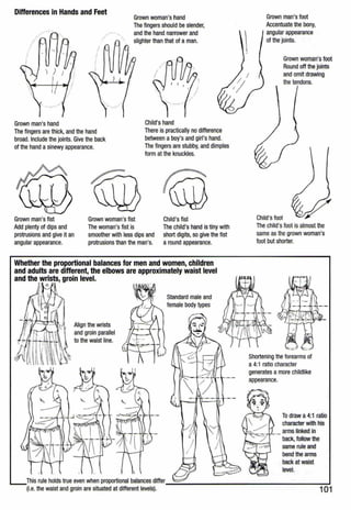 Differences in Hands and Feet
Grown man's hand
The fingers are thick, and the hand
broad. Include the joints. Give the back
of the hand a sinewy appearance.
Grown woman's hand
The fingers should be slender,
and the hand narrower and
slighter than that of a man.
Child's hand
There is practically no difference
between a boy's and girl's hand.
The fingers are stubby, and dimples
form at the knuckles.
Grown man's fist Grown woman'sfist Child's fist
Add plenty of dips and
protrusions and give it an
angular appearance.
The woman's fist is
smoother with less dips and
protrusions than the man's.
The child's hand is tiny with
short digits, so give the fist
a round appearance.
Whether the proportional balances for men and women, children
and adults are different, the elbows are approximately waist level
and the wrists, groin level.
Align the wrists
and groin parallel
to the waist line.
Standard male and
female body types
Grown man'sfoot
Accentuate the bony,
angular appearance
of the joints.
Child's foot
Grown woman's foot
Round off the joints
and omit drawing
thetendons.
The child's foot is almost the
same asthe grown woman's
foot but shorter.
Shortening the forearms of
a 4:1 ratio character
generates a more childlike
appearance.
To draw a 4:1 ratio
character with his
arms linked in
back,follow the
same rule and
bend the arms
back at waist
level.
This rule holds true evenwhen proportional balances differ______________________.
(i.e. the waist and groin are situated at different levels). 101
 