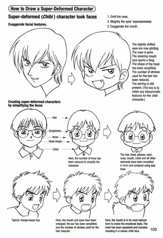 (How to Draw a Super-Deformed Character)
Super-deformed (Chibi) character look faces
Exaggerate facial features.
Creating super-deformed characters
by simplifying the faces
Typical manga-esque boy
...........Hair
......Eyeglasses
...........Nose............,...
.... Head shape...........,....
... Collar ·
Here, the number of lines has
been reduced to simplify the
character.
Here,the mouth and eyes have been
enlarged, the ear has been simplified,
and the number of strokes used for the
hair reduced.
1. Omit the nose.
2. Magnify the eyes' expressiveness.
3. Exaggerate the mouth.
The slightly shifted
eyes are now glinting.
The nose is gone.
The sneering mouth
now sports afang.
The shape of the head
has been simplified.
The number of strokes
used for the hair has
been reduced.
The earring Is still
present. (The key isto
retain any idiosyncratic
features for the chibi
character.)
0
The hair, head,glasses, eyes,
nose, mouth, collar and all other
elements have been simplified
in form and rendered using less
lines.
Here, the mouth is in its most stylized
form to evoke the emotional state. The
head has been squashed and rounded,
resulting in aclassic chibi face. 103
 