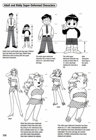 (Adult and Kiddy Super-Deformed Characters)
Adults have small heads and long legs. Children
have big heads and short legs. Retain these
differences when turning both into super-
deformed characters.
The adult super-deformed
character has a body-to-head
ratio of 4:1 and short hands
and legs.
Adult
106
While this adult super-deformed
character's head may look extra
big owing to her voluminous hair,
she is actually drawn at a 4:1 ratio.
The luscious lips and chest, waist
and other adult characteristics
have been retained but stylized.
Child
The child super-
deformed character has
a body-to-head ratio of
3:1 and a big head,
making him look like a
kid.
Both
characters
have legs of
the same
length.
This child super-deformed character has been
drawn at a 3:1 ratio. Characteristics identified
with adulthood have been eliminated to the extent
reasonable. The arms and legs are smooth
cylinders. Childlike characteristics have been
retained and stylized.
 