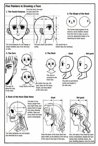 Five Pointers in Drawing a Face
From the front,the eyes
1. The Facial Features lie apart about the
distance of an eye.
i
I
The facial features do not change in
height whether seen from the fror.tt
or side.
The ears attach just behind
center.
3. The Ears 4. The Neck
i
The neck is
2. The Shape of the Head
80
The mouth lies in
The human head appears to be
almost acircle whether viewed
from the front or side, so use a
circle for abstracted heads or for
sketching the basic layout.
farther than the forehead.
Good Not good
centered in the
front view.
The neck is just behind
center and angled in
the side view.
The ears lie
along the side
or the head.
Large (sticky-out) ears
o matter U1e size, the
ears' base are the same
length, and they attach
at the same spot.
5. Back of the Head (Side VIew) Good
The back of the
head is larger than
you might think,and
artists tend to forget
this when drawing
profiles.Take care
not to draw the head
overly compressed.
The neck vertebrae are not straight,
but attached at an angle.
Draw the back of the head about the
same width as the distance from the tip
of the nose to the base of the ears.
Not good
Here,the ba~k of the head has been
overly compressed. Despite the face
having been carefully drawn, the
poor·resulting balance ruins the head.
 