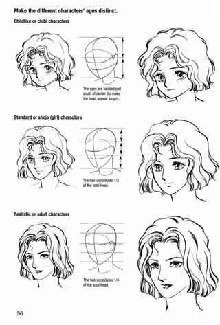 Make the different characters• ages distinct.
Childlike or chibi characters
Standard or shojo (girl) characters
Realistic or adult characters
36
The eyes are located just
south of center (tomake
the head appear larger).
The hair constitutes 1/3
of thetotal head.
Thehair constitutes 1/4
of the total head.
 