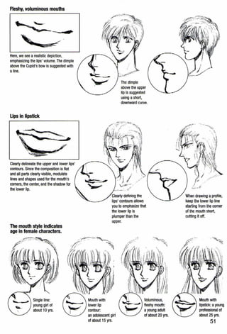 Fleshy, voluminous mouths
Here, we see a realistic depiction,
emphasizing the lips' volume. The dimple
above the Cupid's bow is suggested with
aline.
Lips in lipstick
Clearly delineate the upper and lower lips'
contours.Since the composition is flat
and all parts clearly visible, modulate
lines and shapes used for the mouth's
comers, the center, and the shadow for
the lower lip.
The mouth style indicates
age in female characters.
Single line:
young girl of
about 10 yrs.
The dimple
above the upper
lip Is suggested
using ashort,
downward curve.
Clearly defining the
lips' contours allows
you to emphasize that
the lower lip Is
plumper than the
upper.
.._~.•. ;f.·
When drawing a profile,
keep U1e lower lip line
starting from U1e comer
of the mouth short,
cutting It off.
lipstick: ayoung
professional of
about 25 yrs.
51
 