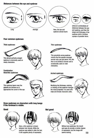 Distances between the eye and eyebrow
Long
Four common eyebrows
Thick eyebrows
This almost perfectly straight
eyebrow is commonly used on
manly characters.
Combination
thick/thin eyebrows
This eyebrow tapers near the
glabella but thickens as it
approaches the comer of the eye.
Average
Draw eyebrows on characters with long bangs
if the forehead is visible.
Good
Here,athin eyebrow is drawn
between hair strands.While the
eyebrow was added in after the hair,
it still supplies plenty of expression.
Here,the eye and
eyebrow almost touch.
Thin eyebrows
Different combinations of
distances between the eye
and eyebrow,and then the
shape and thickness of U1e
eyebrow yield a limitless
number of possible faces.
~ ~!"~ .
w ~ · ~ ·This gracefully arc.ing eyebrow . ~
mimics the line popular amongst
women who use eye pencil. Yet, this =::-
line is not limited to women and is
occasionally used on male
characters.
Arched eyebrows
Not good
Without any eyebrows,the mouth
and eyes do provide acertain degree
of expression, but the image still
seems lacking. 59
 