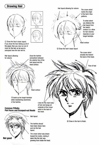 ( Drawing Hair )
CD Draw the face's basic layout.
If you draw the face taking up all of
the paper, then you may run out of
room for the hair, so be sure to
anticipate how the hair will lie.
® Build up the target hairstyle
while maintaining awareness
of U1e hairline. Lines for main body'..
Common Pitfalls:
Flat Faces and Scooped-out Heads
of hair and bangs all
originate at the crown
whorl In the back of
the head.
Hair layout
The hairline should
have been drawn here
and not the hair
layout.
The crown whorl was drawn
toward the inside, making it
seem like the hair was
growing from inside the head.
Thecrown whorl
actually lies toward
the back of the head.
® Draw in the hair to finish.
 
