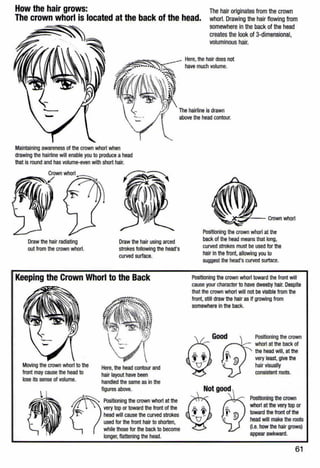 How the hair grows:
The crown whorl is located at the back of the head.
The hair originates from the crown
whorl. Drawingthehair flowingfrom
somewhere In the back of thehead
creates the look of 3-dimensional,
voluminous hair.~
The hairline is drawn
above the head contour.
Maintaining awareness of the crown whorl when
drawing the hairline will enable you to produce a head
that is round and has volume-even with short hair.
Draw the hair radiating
out from the crown whorl.
Draw the hair using arced
strokes following the head's
curved surface.
Keeping the Crown Whorl to the Back
Moving the crown whorl to the
front may cause the head to
lose its sense of volume.
Here, the head contour and
hair layout have been
handled the same as in the
figures above.
Positioning the crown whorl at the
very top or toward the front of the
head will cause the curved strokes
used for the front hair to shorten,
while those for the back to become
longer, flattening the head.
Positioning the crown whorl at the
back of the head means that long,
curved strokes must be used for the
hair In the front, allowing you to
suggest the head's curved surface.
Positioning the crown whorl toward the front will
cause your character to have dWeeby hair. Despite
that the crown whorl will not be visible from the
front,still draw the hair as If growing from
somewhere Inthe back.
Not good
~
Positioning the crown
whorl at the back of
the head will,at the
very least, giVe the
hair visually
consistent roots.
Positioning the crown
whorl at the very top or
toward the front ofthe
head will make the roots
Q.e.how the hair grows)
appear awkward.
61
 