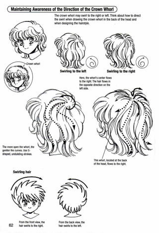 ( Maintaining Awareness of the Direction of the Crown Whorl )
The more open the whorl, the
gentler the curves.Use S-
shaped, undulating strokes.
Swirling hair
From the front view, the
62 hair swirls to the right.
The crown whorl may swirl to the right or left.Think about how to direct
the swirl when drawing the crown whorl in the back of the head and
when designing the hairstyle.
Swirling to the left Swirli!lg to the right
Here, the whorl'scenter flows
to the right. The hair flows in
the opposite direction on the
left side.
From the back view, the
·hair swirls to the left.
This whorl, located at the back
of the head, flows to the right.
 