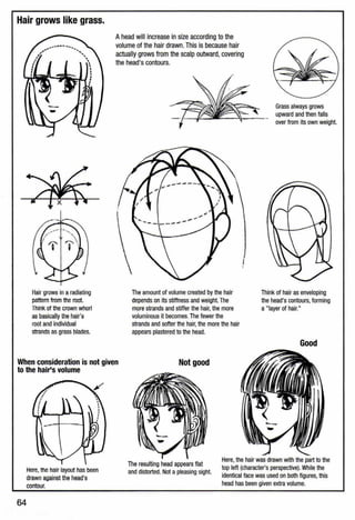 Hair grows like grass.
Hair grows in a radiating
pattern from the root.
Think of the crown whorl
as basically the hair's
root and Individual
strands as grass blades.
Ahead will increase in size according to the
volume of the hair drawn.This is because hair
actually grows from the scalp outward,covering
the head's contours.
The amount of volume created by the hair
depends on its stiffness and weight. The
more strands and stiffer the hair, the more
voluminous it becomes.The fewer the
strands and softer the hair, the more the hair
appears plastered to the head.
Grass always grows
upward and then falls
over from its own weight.
Think of hair as enveloping
the head's contours,forming
a "layer of hair."
Good
When consideration is not given
to the hair's volume
Not good
64
Here, the hair layout has been
drawn against the head's
contour.
The resulting head appears flat
and distorted. Not apleasing sight.
Here,the hair was drawn with the part to the
top left (character's perspective). While the
identical face was used on both figures, this
head has been given extra volume.
 