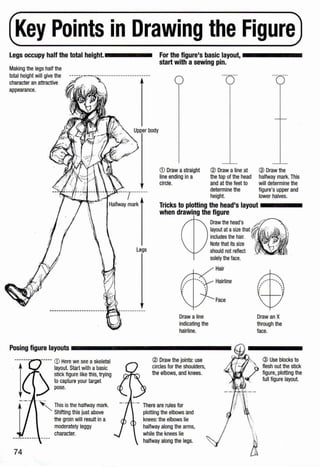 (Key Points in Drawing the Figure)
Legs occupy half the total height.----- For the figure•s basic layout, - - - - - - •
start with a sewing pin.
Making the legs half the
total height will give the
character an attractive
appearance.
74
' This is the halfway mark.
Shifting this just above
the groin will result In a
moderately leggy
character.
0
CD Draw astraight
line ending in a
circle.
@ Draw aline at ® Draw the
the top of the head halfway mark.This
and at the feet to will determine the
determine the figure's upper and
height. lower halves.
Tricks to plotting the head•s layout - - - - •
when drawing the figure
Legs
Draw a line
indicating the
hairline.
@ Draw the joints: use
circles for the shoulders,
the elbows, and knees.
·- There are rules for
plotting the elbows and
knees: the elbows lie
halfway along the arms,
while the knees lie
halfway along the legs.
Hair
Hairline
Face
Draw an X
through the
face.
 