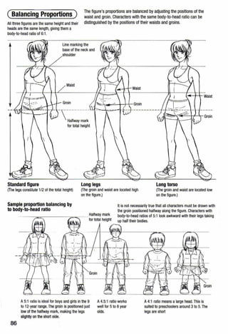 (Balancing Proportions )
All three figures are the same height and their
heads are the same length, giving them a
body-to-head ratio of 6:1 .
The figure's proportions are balanced by adjusting the positions of the
waist and groin. Characters with the same body-to-head ratio can be
distinguished by the positions of their waists and groins.
Standard figure
Line marking the
base of the neck and
shoulder ·
_L___________________________________:-=- '!
Waist
/........................... ·
- · - -- - - - - - - -
Halfway mark
for total height
Long legs long torso
(The legs constitute 1/2 of the total height) (The groin and waist are located high
on the figure.)
(The groin and waist are located low
on the figure.)
Sample proportion balancing by
to body-to-head ratio
It is not necessarily true that all characters must be drawn with
the groin positioned halfway along the figure. Characters with
body-to-head ratios of 5:1 look awkward with their legs taking
up half their bodies.
A5:1 ratio is ideal for boys and girls in the 9 A4.5:1 ratio works A4:1 ratio means a large head. This is
suited to preschoolers around 3 to 5. The
legs are short
to 12-year range.The groin Is positioned just well for 5 to 8 year
low of the halfway mark, making the legs olds.
slightly on the short side.
86
 