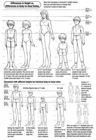 Differences in Height vs.
Differences in Body-to-Head Ratios
Note that changing a character's height means
that you will also have to change that
character's body-to-head ratio.
A6.5:1 ratio may be used for older
elementary school students.This can be used
for boys and girls alike who are aged about 9
to 12 years. This ratio may also be used with
middle school girls about 13 to 15 years.
An 8:1 ratio IS suited
toward high school
student and adult male
and female characters.
A4.5:1ratio Is used for
young elementary
school students around
5 to 6 years.
A7:1 ratio is used for
middle to high school
students, both boys and
girls alike, between 13 and
17 years.
Characters with different heights but identical body-to-head ratios Putting a7:1
character and a
6:1character of
different heights
side by side
gives the
appearance of
only a difference
in height
existing.
160 em ···- ·- ·
(approx.
62 7/16")
All three figures have a7:1 ratio
140 em ········
(approx. - ·- ·- ·
54 518")
120 em ········ .·
(approx. - · - - ·--;- ~
4613116")
80 em .::::::
(approx.
311/4")
Setting the height to 180
em, the same proportions
may be used for high-
school aged characters
and older.
At this height,
the figure
looks like a
leggy boy.
Now the figure
just appears to
be the 160-cm
character seen
from adistance.
6:1 ratio
This figure
appears to be an
elementary
school to middle
school aged boy.
········;:;..1' ''''''''''''''i'''''':·,·······-
';1 1' ;1
rr,c.>: r-- ~ ,
'R~ I ,·, ' I
lr --~~ .'1-: f,,
, I' ~ .,,
 ~-; ·j,,l
):1 j I ,
i)n · .~::,
...CJ....,)......~.:: C)._
When we stand a7:1character and a6:1
character of the same height side by side,
the two characters immediately appear
different. (This Is also because normally,
these characters would be drawn with
different faces and hairstyles as well.)
 