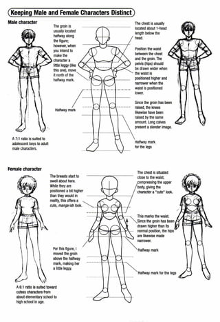 (Keeping Male and Female Characters Distinct)
Male character
A7:1 ratio is suited to
adolescent boys to adult
male characters.
Female character
The groin is
usually located
halfway along
the figure;
however, when
you intend to
make the
character a
little leggy (like
this one), move
it north of the ~
halfway mark. ··-···
Halfway mark
The breasts start to
swell about here.
While they are
positioned a bit higher
than they would in
reality, this offers a
cute, manga-ish look.~ _
For this figure, I
moved the groin
above the halfway
mark, making her
alittle leggy.
A6:1 ratio Is suited toward
cutesy characters from
about elementary school to
high school in age.
The chest is usually
located about 1-head
length below the
head.
Position the waist
between the chest
and the groin.The
pelvis (hips) should
be drawn wider when
the waist is
positioned higher and
narrower when the
waist is positioned
lower.
Since the groin has been
raised, the knees
likewise have been
·· · · ·· raised by the same
- ----:::~;:~~:~';:..,
Halfway mark
for the legs
The chest is situated
··············································· close to the waist,
compressing the upper
body, giving the
character a "cute" look.
···· ·· ""' This marks the waist.
""'Since the groin has been
drawn higher than its
normal position, the hips
...................~ are likewise made
""'narrower.
Halfway mark
-~
Halfway mark for the legs
 