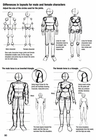 Differences in layouts for male and female characters
Adjust the size of the circles used for the joints.
Male character Female character
Give male characters larger joints and female
characters smaller ones. At this stage, the
shoulders and pelvis may be drawn the same
size for both sexes.
Lines for male
characters tend to
be straight. Use
squares and
trapezoids.
I
..<:t /
I
....:--..:1
Lines for female
characters tend
to be curved.
Use circles and
ovals.
The male torso is an inverted triangle. The female torso is atriangle.
90
Using large circles for the
joints will facilitate drawing
muscular, masculine arms.
Waist
_, II
 II
I ~~I I .
I )/ ,'  
'  .
' .~-· ..._.)
Waist
The torso tapers toward the
waist, and the hips are
narrower than the shoulders.
Using small circles
for the joints will
help you produce
slender, feminine
((
I
/
C../
The torso broadens
expansively from the waist,
and the hips are wide.
 