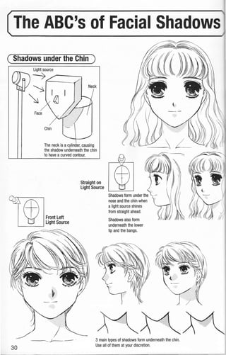 The ABC's of Facial Shadows
30
Face
L..__ ____j
The neck is acylinder, causing
the shadow underneath the chin
to have a curved contour.
Front Left
Light Source
Straight on
Light Source
nose and the chin when
alight source shines
from straight ahead.
Shadows also form
underneath the lower
lip and the bangs.
- ----.J---- . 3 main types of shadows form underneath the chin.
Use all of them at your discretion.
 