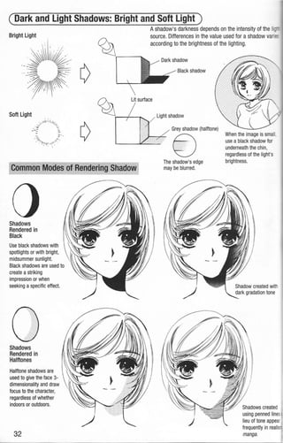 (Dark and Light Shadows: Bright and Soft Light )
Bright Light
Soft Light
Common Modes of Rendering Shadow
0Shadows
Rendered in
Black
Use black shadows with
spotlights or with bright,
midsummer sunlight.
Black shadows are used to
create astriking
impression or when
seeking a specific effect.
0Shadows
Rendered in
Halftones
Halftone shadows are
used to give the face 3-
dimensionality and draw
focus to the character,
regardless of whether
indoors or outdoors.
32
Ashadow's darkness depends on the intensity of the li_
source. Differences in the value used for ashadow vari
according to the brightness of the lighting.
Dark shadow
Black shadow
Light shadow
Grey shadow (halftone)
~The shadow's edge
may be blurred.
When the image is small,
use a black shadow for
underneath the chin,
regardless of the light's
brightness.
Shadows created
using penned lines
lieu of tone appear
frequently in realis
manga.
 