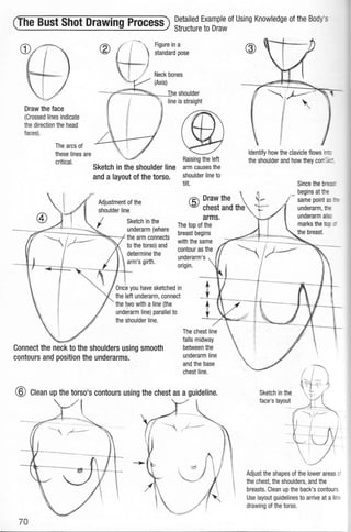 (The Bust Shot Drawing Process) Detailed Example of Using Knowledge of the Body'
- - Structure to Draw
Draw the face
(Crossed lines indicate
the direction the head
faces).
The arcs of
these lines are
critical.
Figure in a
standard pose
--r~~~~!o.--__I!The shoulder
line is straight
Sketch in the shoulder line
and a layout of the torso.
Adjustment of the
shoulder line
Raising the left
arm causes the
shoulder line to
tilt.
@ Drawthe
5 chest and the
Sketch in the
7~=-:-;~-~~~--./. underarm (where
?' the arm connects
arms.
The top of the
breast begins
with the same
to the torso) and
determine the
arm's girth.
underarm's
origin.
Once you have sketched in
the left underarm, connect
the two with a line (the
underarm line) parallel to
the shoulder line.
Connect the neck.to the shoulders using smooth
contours and position the underarms.
falls midway
between the
underarm line
and the base
chest line.
@ Clean up the torso's contours using the chest as a guideline.
70
Identify how the clavicle flows irrt:
the shoulder and how they con:. -
Since the brea3'"
~ begins at the
same point as _
underarm, the
underarm al
marks the to :r
Sketch in the
face's layout
Adjust the shapes of the lower areas c-
the chest,the shoulders, and the
breasts. Clean up the back's contours.
Use layout guidelines to arrive at a linE
drawing of the torso.
 
