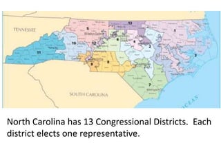 North Carolina has 13 Congressional Districts. Each
district elects one representative.
 