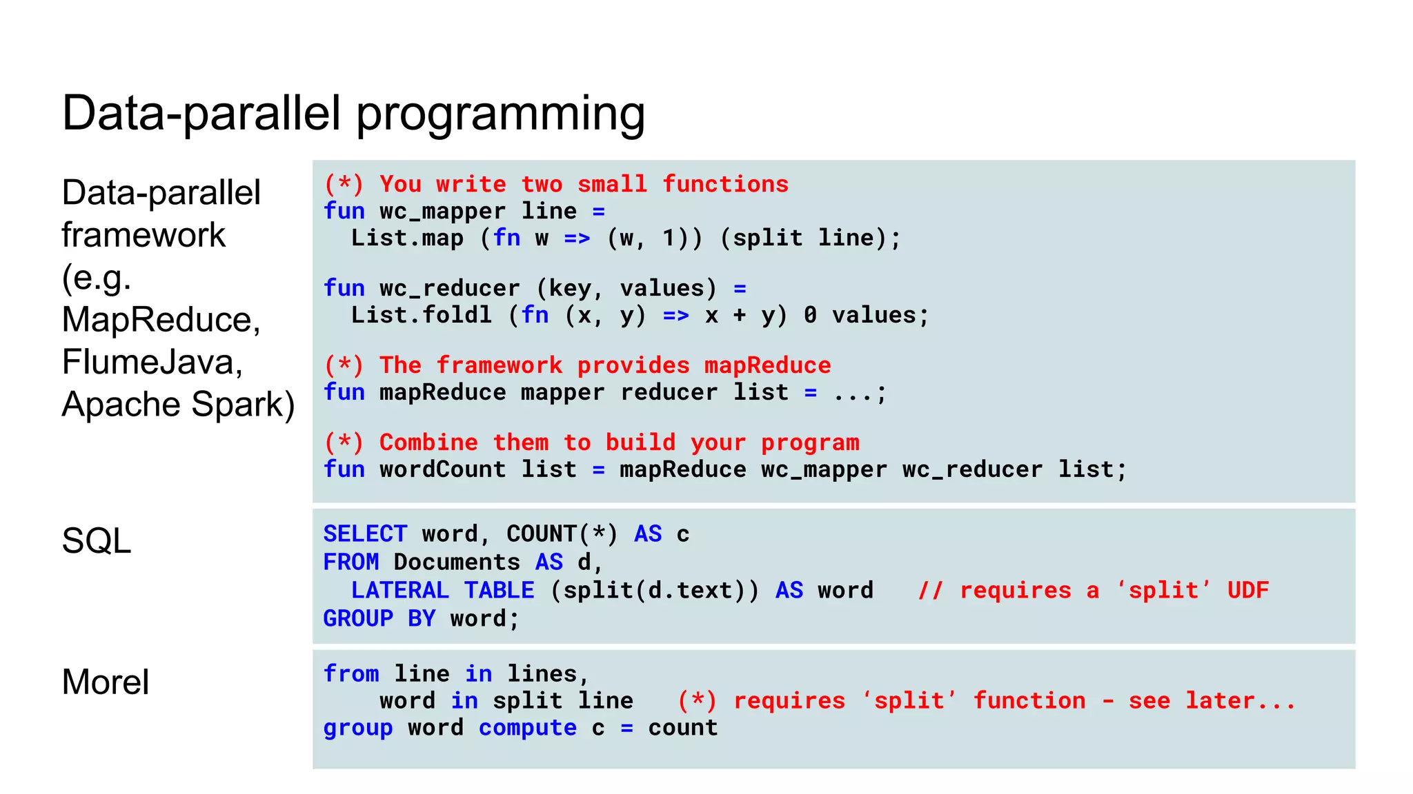 Data-parallel programming
Data-parallel
framework
(e.g.
MapReduce,
FlumeJava,
Apache Spark)
(*) You write two small functions
fun wc_mapper line =
List.map (fn w => (w, 1)) (split line);
fun wc_reducer (key, values) =
List.foldl (fn (x, y) => x + y) 0 values;
(*) The framework provides mapReduce
fun mapReduce mapper reducer list = ...;
(*) Combine them to build your program
fun wordCount list = mapReduce wc_mapper wc_reducer list;
SQL SELECT word, COUNT(*) AS c
FROM Documents AS d,
LATERAL TABLE (split(d.text)) AS word // requires a ‘split’ UDF
GROUP BY word;
Morel from line in lines,
word in split line (*) requires ‘split’ function - see later...
group word compute c = count
 
