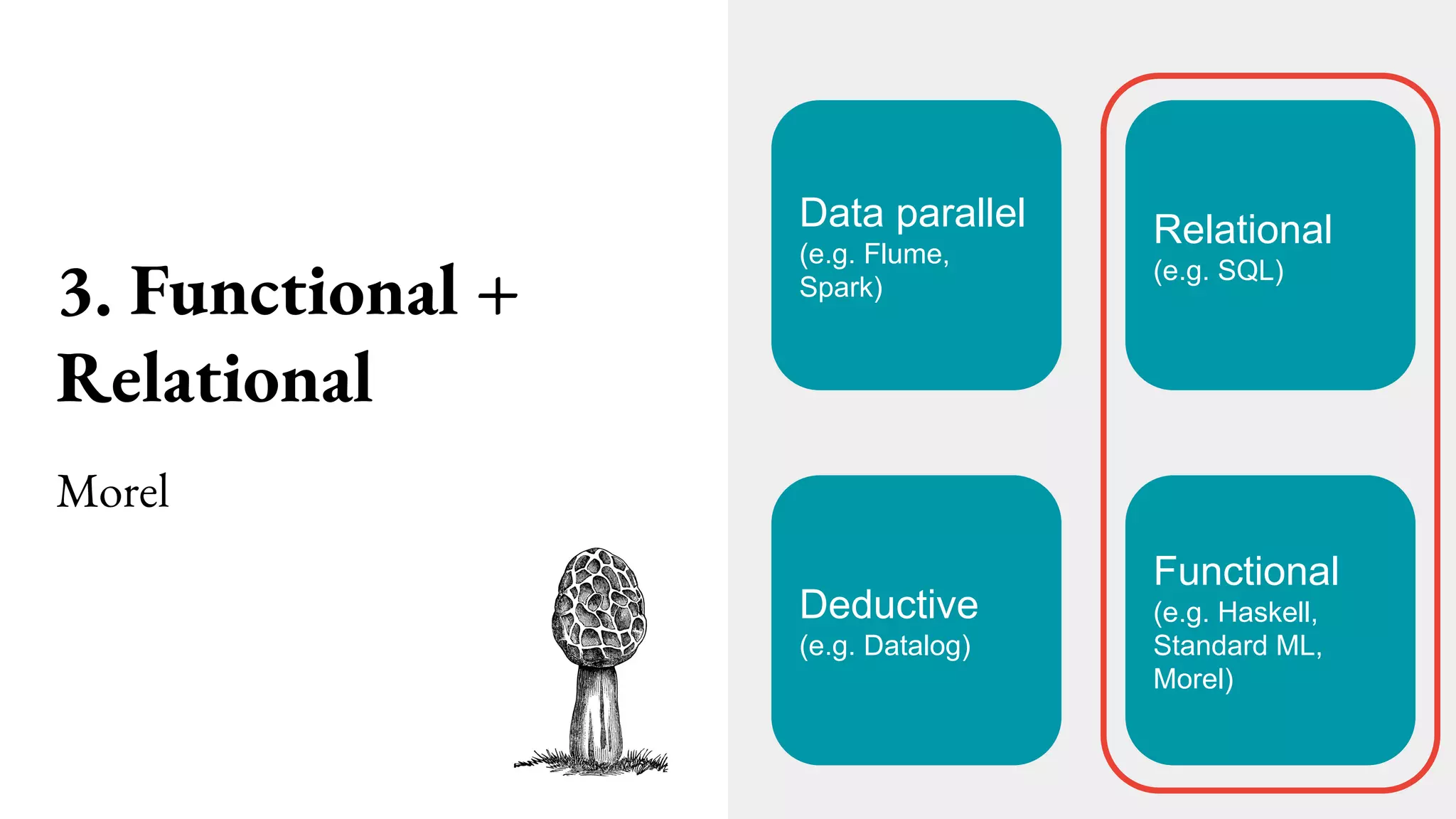 3. Functional +
Relational
Data parallel
(e.g. Flume,
Spark)
Relational
(e.g. SQL)
Functional
(e.g. Haskell,
Standard ML,
Morel)
Deductive
(e.g. Datalog)
Morel
 
