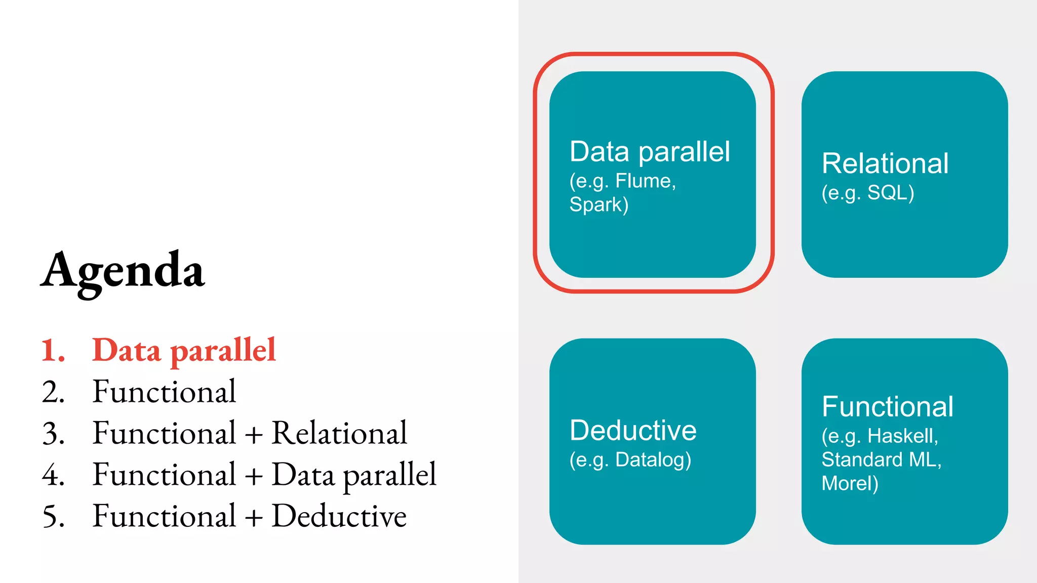 Agenda
1. Data parallel
2. Functional
3. Functional + Relational
4. Functional + Data parallel
5. Functional + Deductive
Data parallel
(e.g. Flume,
Spark)
Relational
(e.g. SQL)
Functional
(e.g. Haskell,
Standard ML,
Morel)
Deductive
(e.g. Datalog)
 