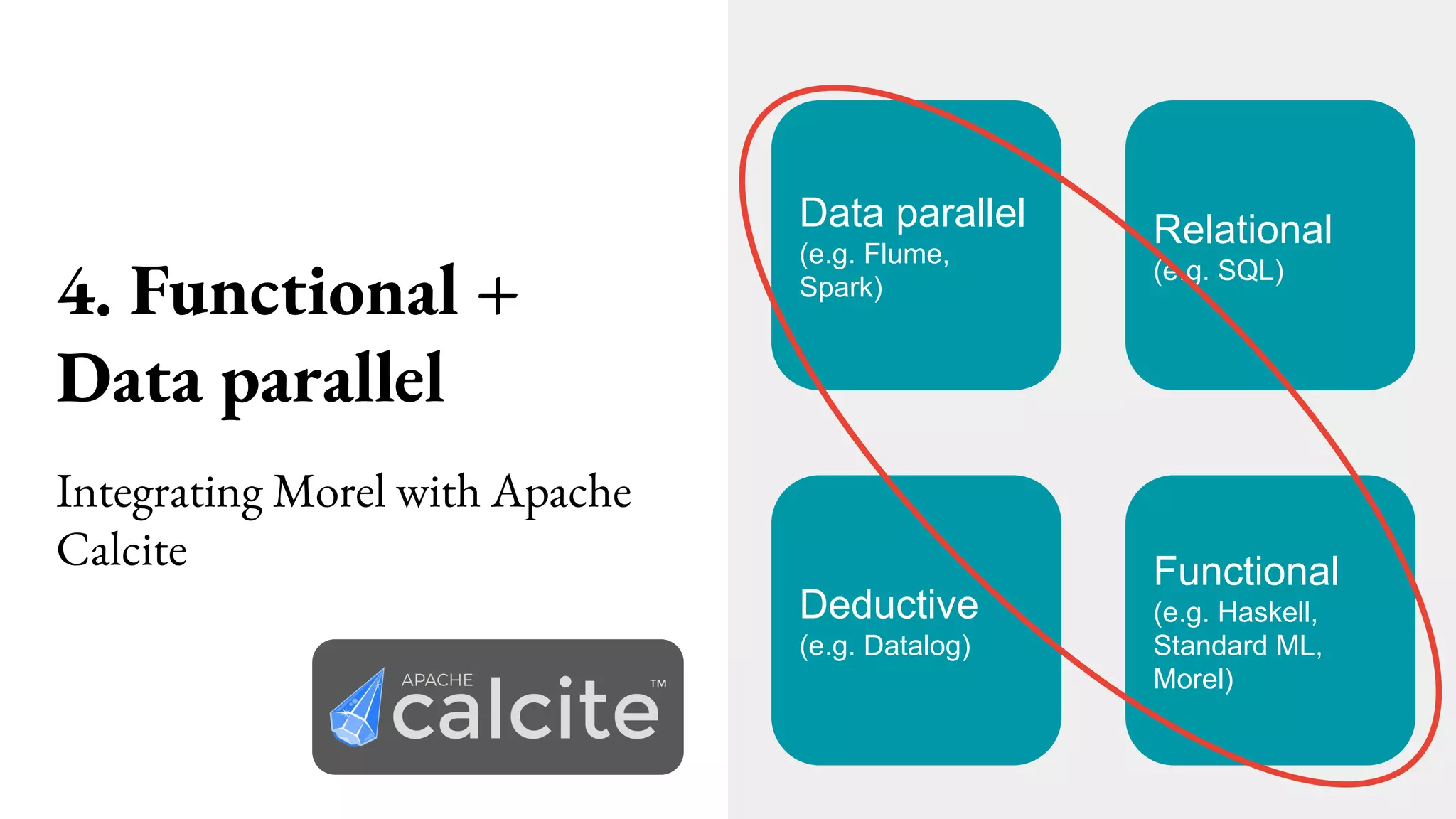 4. Functional +
Data parallel
Data parallel
(e.g. Flume,
Spark)
Relational
(e.g. SQL)
Functional
(e.g. Haskell,
Standard ML,
Morel)
Deductive
(e.g. Datalog)
Integrating Morel with Apache
Calcite
 