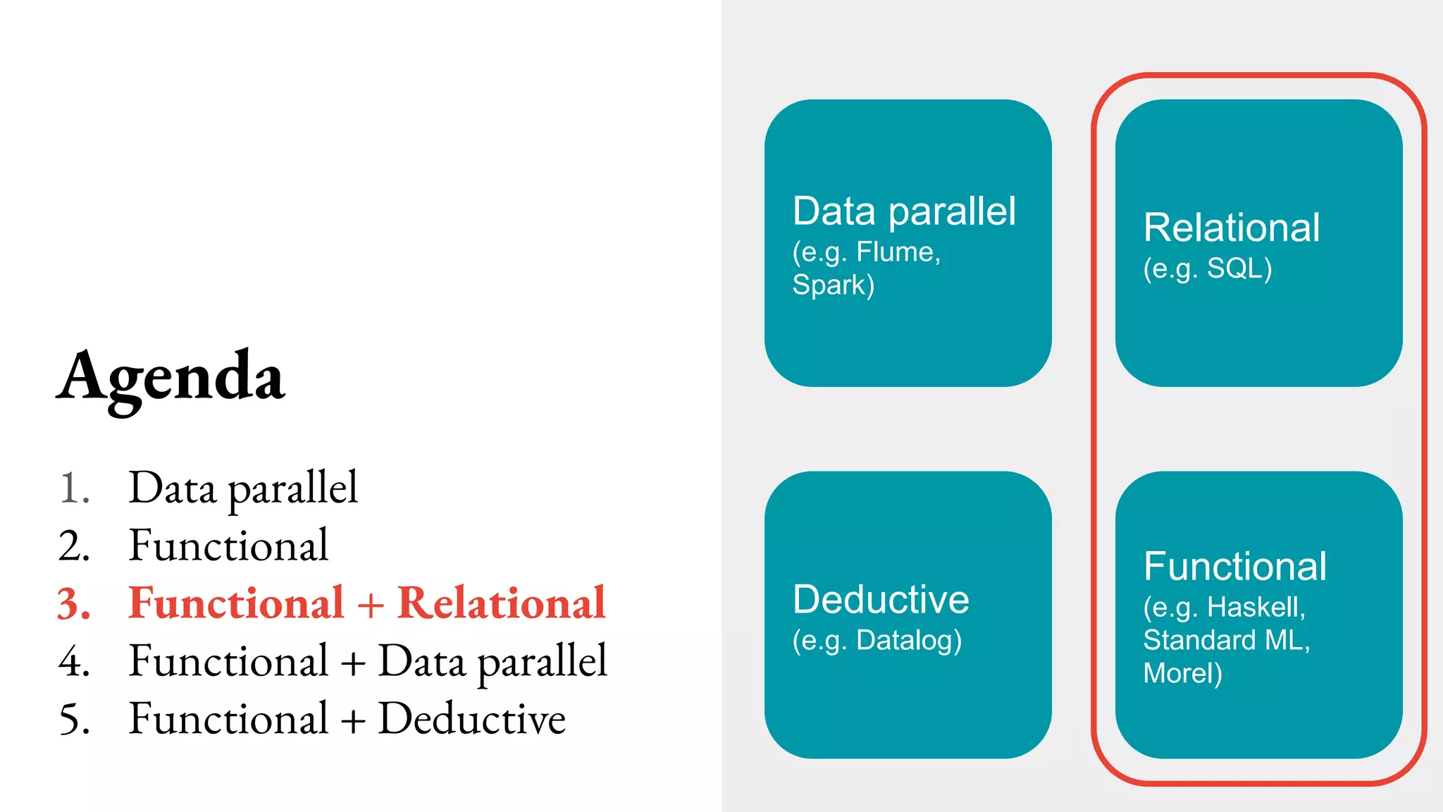 Agenda
1. Data parallel
2. Functional
3. Functional + Relational
4. Functional + Data parallel
5. Functional + Deductive
Data parallel
(e.g. Flume,
Spark)
Relational
(e.g. SQL)
Functional
(e.g. Haskell,
Standard ML,
Morel)
Deductive
(e.g. Datalog)
 