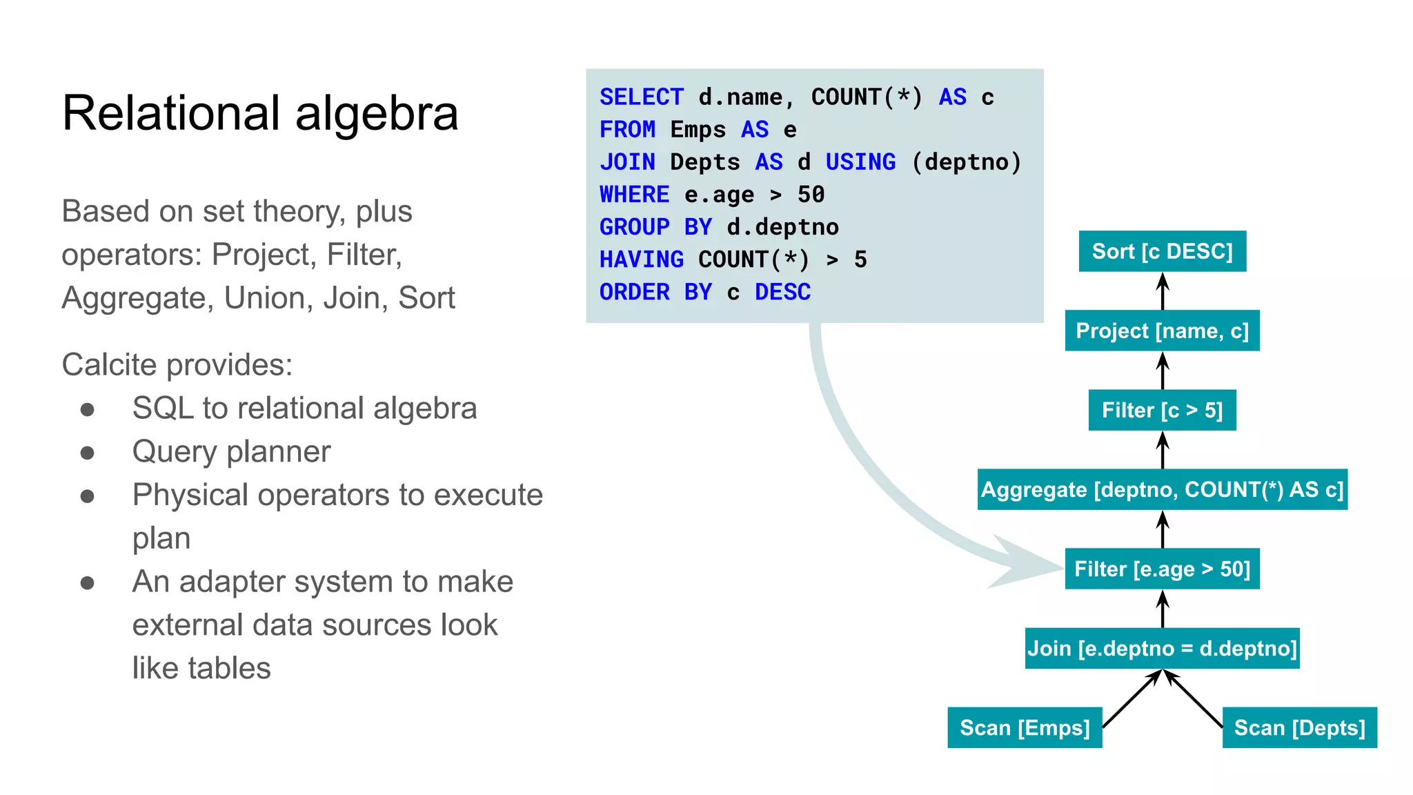 SELECT d.name, COUNT(*) AS c
FROM Emps AS e
JOIN Depts AS d USING (deptno)
WHERE e.age > 50
GROUP BY d.deptno
HAVING COUNT(*) > 5
ORDER BY c DESC
Relational algebra
Based on set theory, plus
operators: Project, Filter,
Aggregate, Union, Join, Sort
Calcite provides:
● SQL to relational algebra
● Query planner
● Physical operators to execute
plan
● An adapter system to make
external data sources look
like tables
Scan [Emps] Scan [Depts]
Join [e.deptno = d.deptno]
Filter [e.age > 50]
Aggregate [deptno, COUNT(*) AS c]
Filter [c > 5]
Project [name, c]
Sort [c DESC]
 