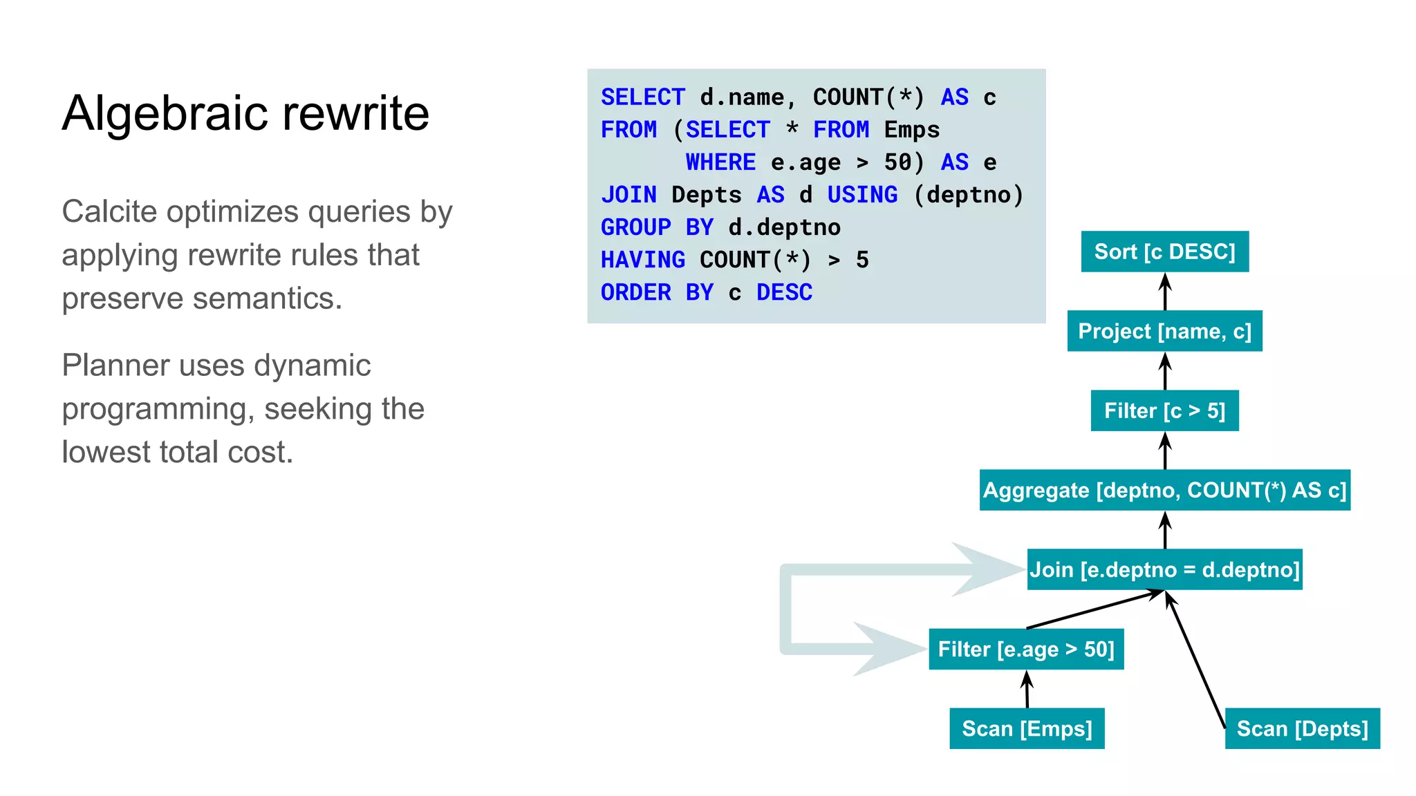 Algebraic rewrite
Scan [Emps] Scan [Depts]
Join [e.deptno = d.deptno]
Filter [e.age > 50]
Aggregate [deptno, COUNT(*) AS c]
Filter [c > 5]
Project [name, c]
Sort [c DESC]
Calcite optimizes queries by
applying rewrite rules that
preserve semantics.
Planner uses dynamic
programming, seeking the
lowest total cost.
SELECT d.name, COUNT(*) AS c
FROM (SELECT * FROM Emps
WHERE e.age > 50) AS e
JOIN Depts AS d USING (deptno)
GROUP BY d.deptno
HAVING COUNT(*) > 5
ORDER BY c DESC
 
