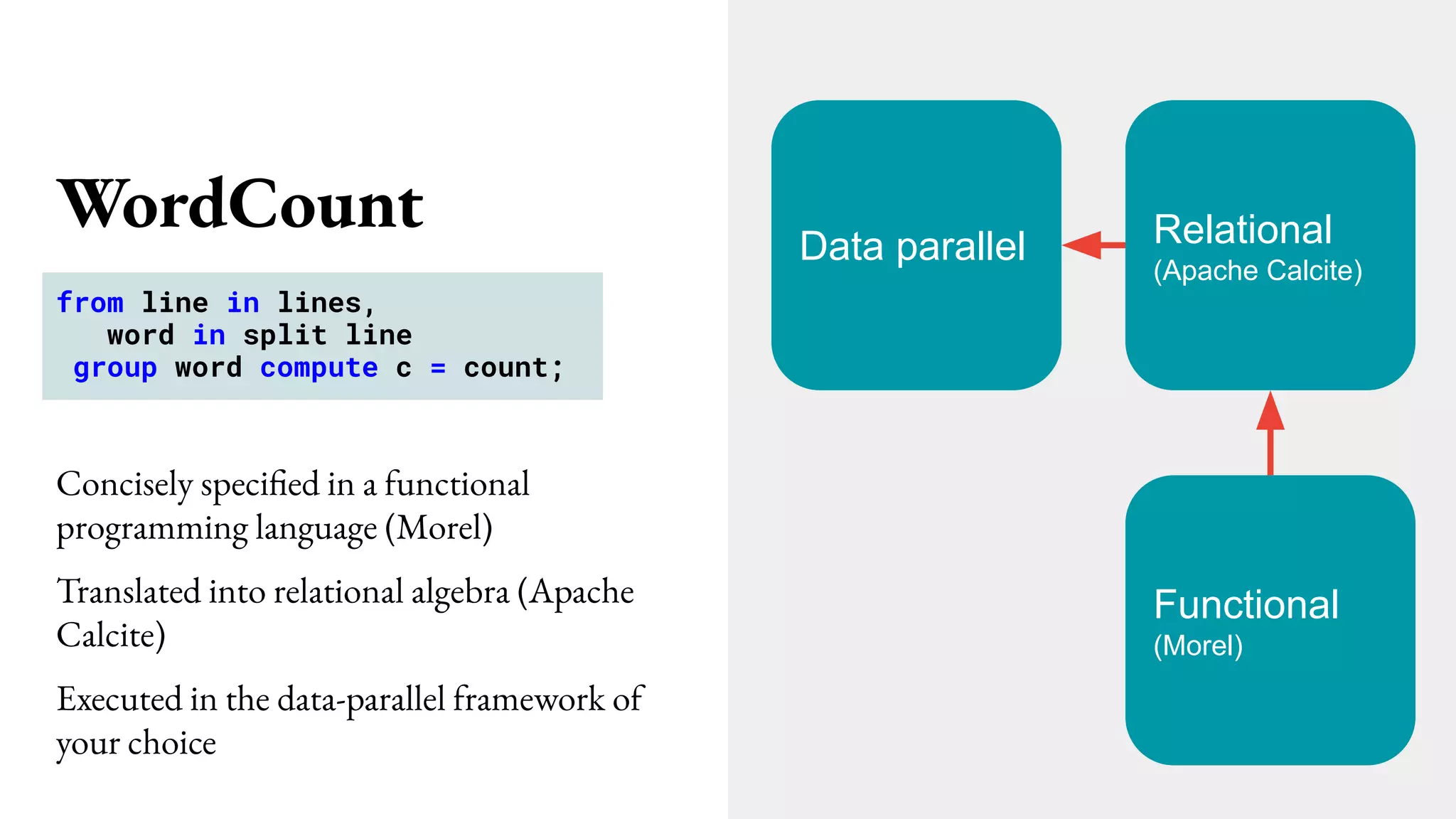 WordCount Data parallel Relational
(Apache Calcite)
Functional
(Morel)
Concisely specified in a functional
programming language (Morel)
Translated into relational algebra (Apache
Calcite)
Executed in the data-parallel framework of
your choice
from line in lines,
word in split line
group word compute c = count;
 
