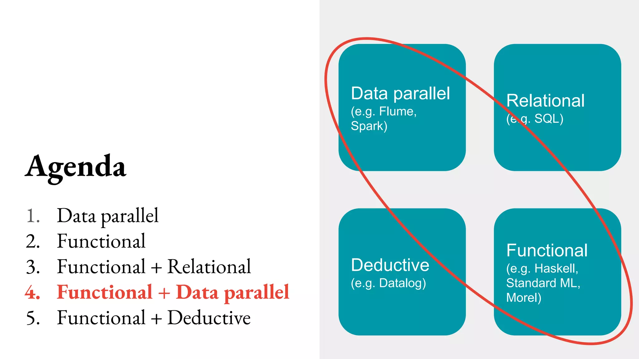 Agenda
1. Data parallel
2. Functional
3. Functional + Relational
4. Functional + Data parallel
5. Functional + Deductive
Data parallel
(e.g. Flume,
Spark)
Relational
(e.g. SQL)
Functional
(e.g. Haskell,
Standard ML,
Morel)
Deductive
(e.g. Datalog)
 