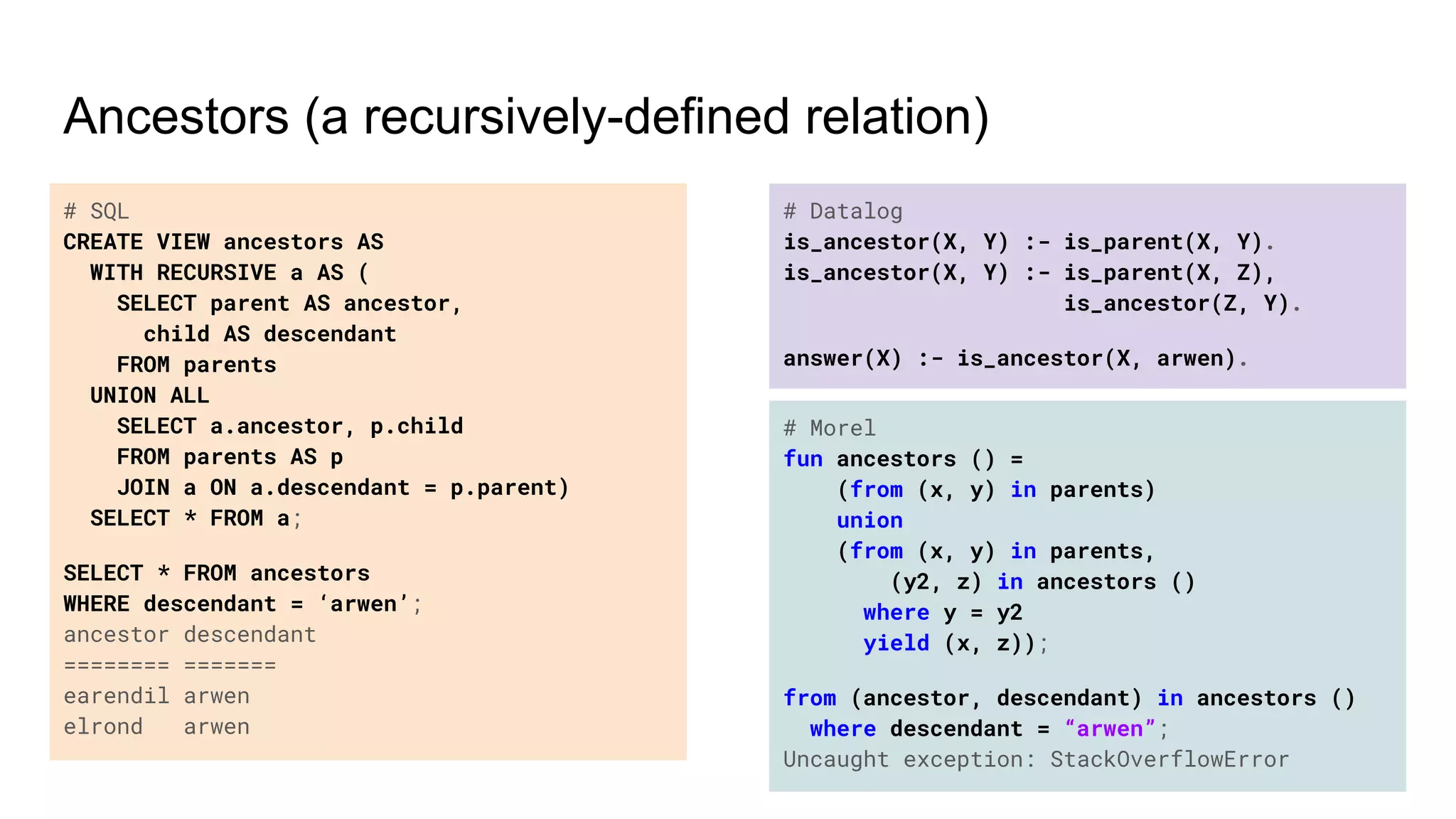 # SQL
CREATE VIEW ancestors AS
WITH RECURSIVE a AS (
SELECT parent AS ancestor,
child AS descendant
FROM parents
UNION ALL
SELECT a.ancestor, p.child
FROM parents AS p
JOIN a ON a.descendant = p.parent)
SELECT * FROM a;
SELECT * FROM ancestors
WHERE descendant = ‘arwen’;
ancestor descendant
======== =======
earendil arwen
elrond arwen
# Morel
fun ancestors () =
(from (x, y) in parents)
union
(from (x, y) in parents,
(y2, z) in ancestors ()
where y = y2
yield (x, z));
from (ancestor, descendant) in ancestors ()
where descendant = “arwen”;
Uncaught exception: StackOverflowError
# Datalog
is_ancestor(X, Y) :- is_parent(X, Y).
is_ancestor(X, Y) :- is_parent(X, Z),
is_ancestor(Z, Y).
answer(X) :- is_ancestor(X, arwen).
Ancestors (a recursively-defined relation)
 
