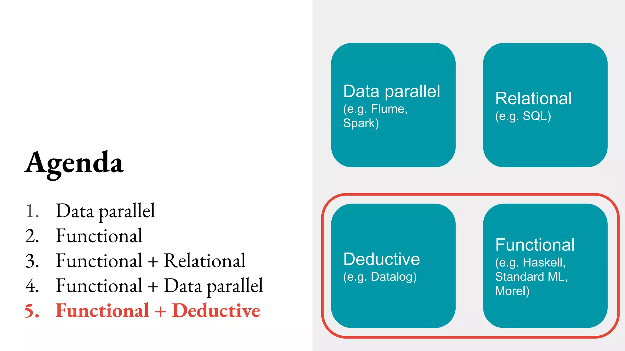 Agenda
1. Data parallel
2. Functional
3. Functional + Relational
4. Functional + Data parallel
5. Functional + Deductive
Data parallel
(e.g. Flume,
Spark)
Relational
(e.g. SQL)
Functional
(e.g. Haskell,
Standard ML,
Morel)
Deductive
(e.g. Datalog)
 