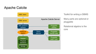 Apache Calcite
Apache Calcite Server
JDBC server
JDBC client
SQL parser &
validator
Query
planner
Adapter
Pluggable
rewrit...