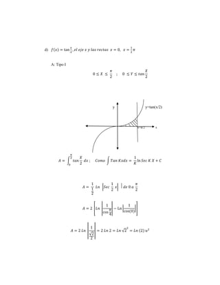 d) 푓(푥) = tan 
푥 
2 
, 푒푙 푒푗푒 푥 푦 푙푎푠 푟푒푐푡푎푠 푥 = 0, 푥 = 
1 
2 
휋 
A: Tipo I 
0 ≤ 푋 ≤ 
휋 
2 
; 0 ≤ 푌 ≤ 푡푎푛 
푋 
2 
y y=tan(x/2) 
x=π/2 x 
퐴 = ∫ 푡푎푛 
푋 
2 
휋 
2 
0 
푑푥 ; 퐶표푚표 ∫ 푇푎푛 퐾푥푑푥 = 
1 
퐾 
ln 푆푒푐 퐾 푋 + 퐶 
퐴 = 
1 
1 
2 
퐿푛 |푆푒푐 
1 
2 
푥| ⃒ 푑푒 0 푎 
휋 
2 
1 
cos 
퐴 = 2 [퐿푛 | 
휋 
4 
| − Ln | 
1 
|] 
cos(0) 
퐴 = 2 퐿푛 | 
1 
√2 
2 
| = 2 퐿푛 2 = 퐿푛 √2 
2 
= 퐿푛 (2) 푢2 
 