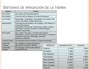 SISTEMAS DE IRRIGACIÓN DE LA TIERRA
 