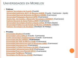 UNIVERSIDADES EN MORELOS
   Públicas:
    Instituto Tecnológico de Cuautla (Cuautla)
    Universidad Autónoma del E. de Morelos (UAEM) (Cuautla - Cuernavaca - Jojutla)
    Universidad Nacional Autónoma de México (UNAM) (Cuernavaca)
    Universidad Pedagógica Nacional (UPN) (Cuernavaca)
    Centro Nac. de Investig. y Desarrollo Tecnológico (CENIDET) (Cuernavaca)
    Instituto Nacional de Salud Pública (INSP) (Cuernavaca)
    Universidad Tecnológica Emiliano Zapata (UTEZ) (Emiliano Zapata)
    Universidad Politécnica del Estado de Morelos (UPEMOR) (Jiutepec)
    Instituto Tecnológico de Zacatepec (Zacatepec de Hidalgo)


   Privadas:
    Universidad Stratford (Cuautla)
    Universidad Latina (UNILA) (Cuautla - Cuernavaca)
    Centro Universitario Angloamericano (Cuautla - Cuernavaca)
    Universidad del Sol (UNISOL) (Cuernavaca)
    Universidad del Valle de México (UVM) (Cuernavaca)
    Universidad Interamericana para el Desarrollo (UNID) (Cuernavaca)
    Universidad Interamericana (Cuernavaca)
    Universidad La Salle Cuernavaca (ULSAC) (Cuernavaca)
    Universidad Latinoamericana (ULA) (Cuernavaca)
    Universidad Fray Luca Paccioli (UFLP) (Cuernavaca)
    Universidad TecMilenio (Temixco)
    Tecnológico de Monterrey (ITESM) (Xochitepec)
 