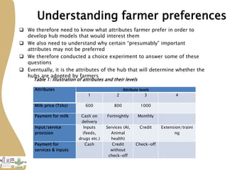 More milk in Tanzania: Participation in Dairy Market Hub