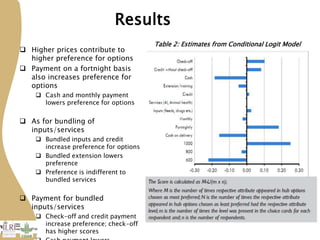 More milk in Tanzania: Participation in Dairy Market Hub
