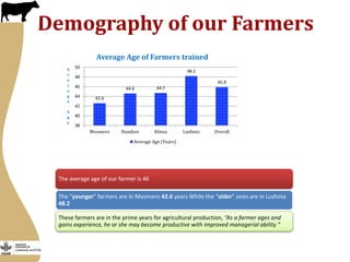 More milk in Tanzania: Participation in Dairy Market Hub