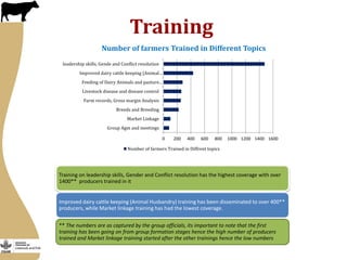 More milk in Tanzania: Participation in Dairy Market Hub