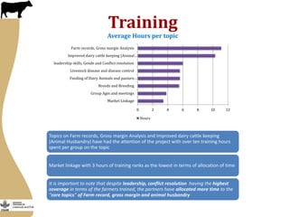 More milk in Tanzania: Participation in Dairy Market Hub