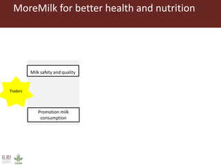 MoreMilk: Making the most of milk