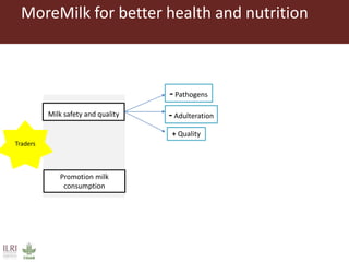 MoreMilk: Making the most of milk