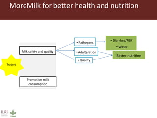 MoreMilk: Making the most of milk