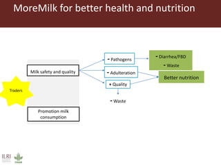 MoreMilk: Making the most of milk
