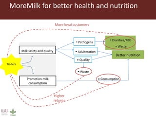 MoreMilk: Making the most of milk