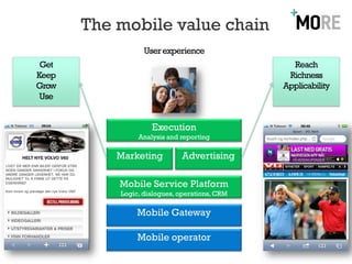 The mobile value chain
                  User experience
 Get                                             Reach
Keep                                            Richness
Grow                                           Applicability
 Use


                    Execution
                Analysis and reporting

           Marketing         Advertising

           Mobile Service Platform
           Logic, dialogues, operations, CRM

                Mobile Gateway

                Mobile operator
 