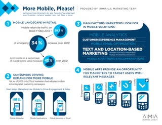 PROVIDED BY: AIMIA U.S. MARKETING TEAM
INFORMATION PROVIDED BY: IBM THOUGHT LEADERSHIP
WHITE PAPER - MOBILE MARKETING: THE TIME IS NOW
More Mobile, Please!
MAIN FACTORS MARKETERS LOOK FOR
IN MOBILE SOLUTIONS:
MOBILE APPS PROVIDE AN OPPORTUNITY
FOR MARKETERS TO TARGET USERS WITH
RELEVANT MESSAGES
MOBILE LANDSCAPE IN RETAIL
CONSUMERS DRIVING
DEMAND FOR MORE MOBILE
1 3
4
2
46% 45% 35%
Mobile retail site traffic on
Black Friday 2013 =
A whopping increase over 2012!
And, mobile as a percentage
of overall online sales increased over 2012!
39.7 %
43 %
34 %
Yet, as of 2012, only 21% of marketers had adopted mobile
into integrated marketing campaigns!
Main Ways Marketers Use Mobile to Drive Engagement & Sales
Mobile Websites
L
Loyalty
M
Monetization
Usage
U
Engagement
Conversion
Mobile Applications Mobile Versions of Email
MOBILE ANALYTICS
MOBILE EMAIL OPTIMIZATION
MOBILE ADVERTISING & RECOMMENDATIONS
CUSTOMER EXPERIENCE MANAGEMENT
TEXT AND LOCATION-BASED
MARKETING *WINNER FOR MOST PROMISING
MOBILE MARKETING INITIATIVE!
E
C
 