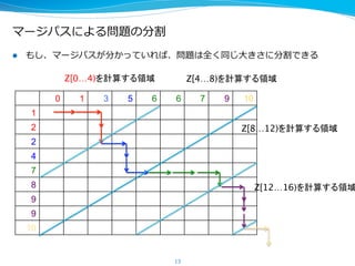 マージパスによる問題の分割
l  もし、マージパスが分かっていれば、問題は全く同じ⼤大きさに分割できる
13
0 1 3 5 6 6 7 9 10
1
2
2
4
7
8
9
9
10
Z[0…4)を計算する領域	
 Z[4…8)を計算する領域	
Z[8…12)を計算する領域	
Z[12…16)を計算する領域
 