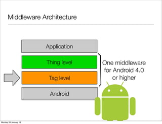 Middleware Architecture



                       Application

                       Thing level   One middleware
                                     for Android 4.0
                        Tag level        or higher

                        Android



Monday 28 January 13
 