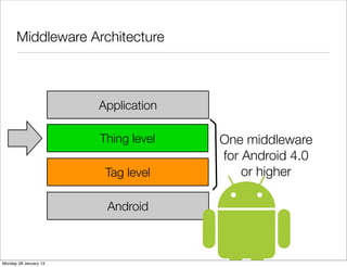 Middleware Architecture



                       Application

                       Thing level   One middleware
                                     for Android 4.0
                        Tag level        or higher

                        Android



Monday 28 January 13
 